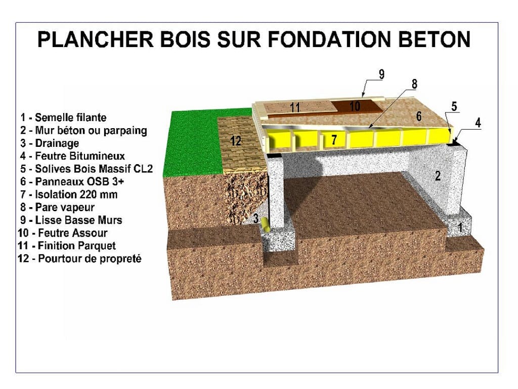 Plancher bois sur fondation béton Plancher bois sur fondation béton